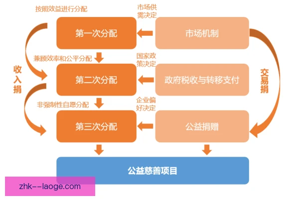 某转会标的公益参与方式，球迷监督机制待完善